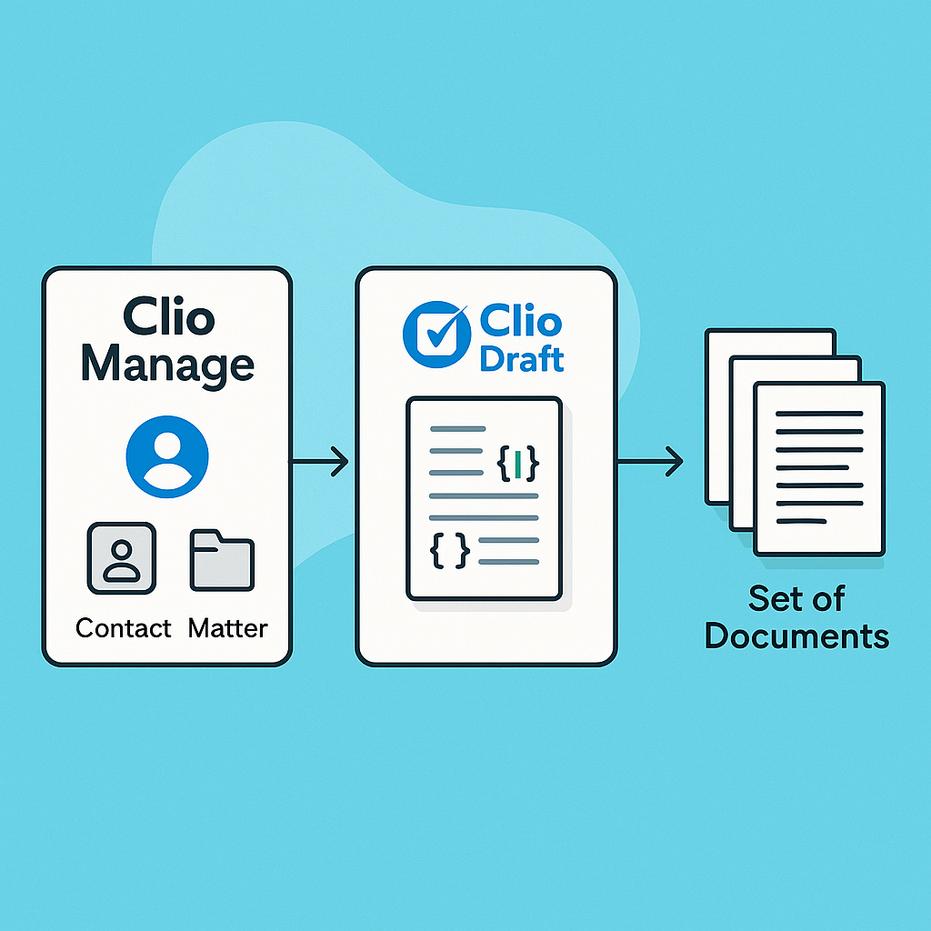 Clio Manage and Clio Draft Questionnaires